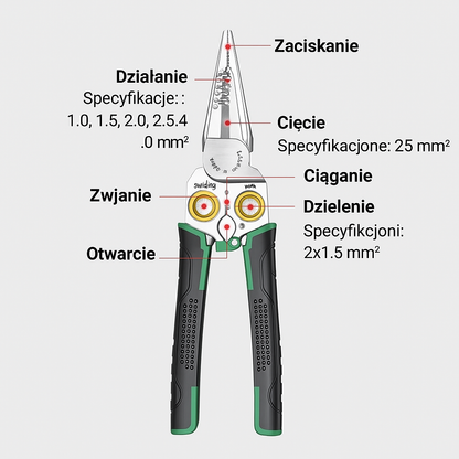 8-w-1 Wielofunkcyjny Obcinacz i Ścinacz Przewodów